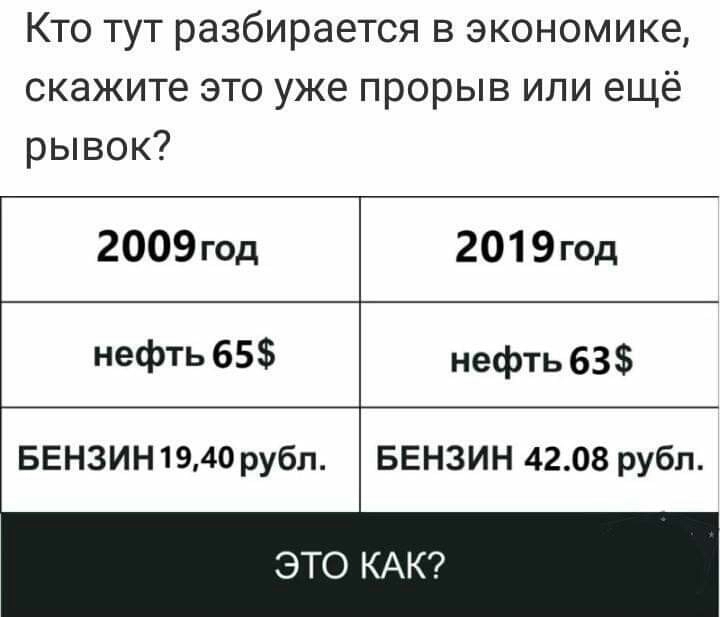 Кто тут разбирается в экономике скажите это уже прорыв или ещё рывок 2009год 2019год нефть 65 нефть 63 БЕНЗИН1940рубп БЕНЗИН 4208 рубл ЭТО КАК