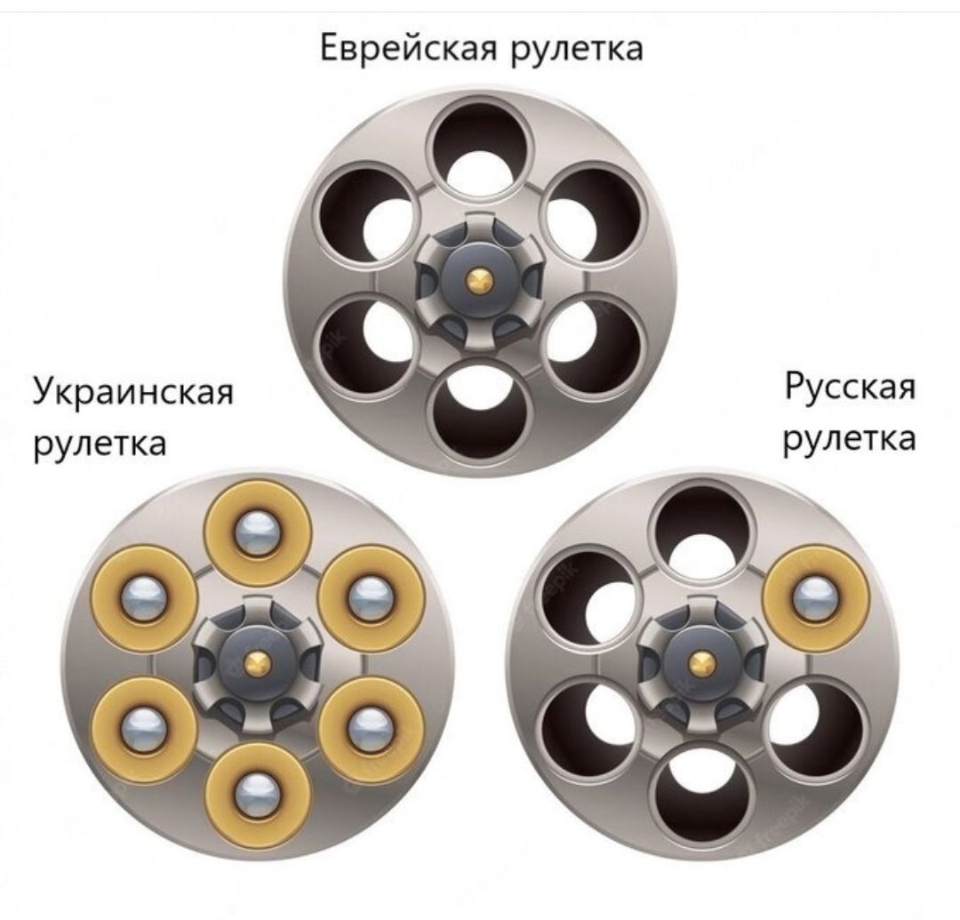 Еврейская рунета Русская рулетка Украинская рулетка