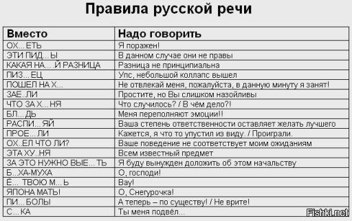 Правила русской речи в н шприц Егь этими ы в м им и 1 гц ум попы шт д Е ш шдм т нв вл дь Риги яи е во к ищм ох Бишоп в м этАхунч щтш лет ужюц ть и м там мм из иш мячами ммм пишиш твою ь вм шамиль в стан пи воды Апмпмппсушттелшш А Ты мд
