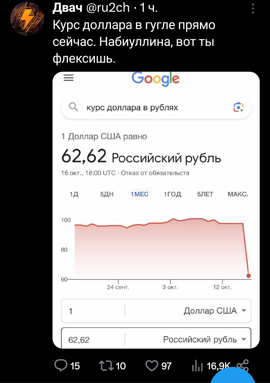 двач ш2сп 1ч Курс доллара в гугле прямо сейчас Набиуллина вот ты фпексишь доллара в рублях ц ыыы 6262 Российский рубль