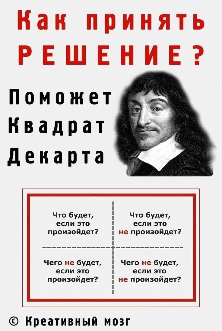 Как принять решение? Поможет квадрат Декарта Что будет, если это произойдёт? Что будет, если это не произойдёт? Чего не будет, если это произойдёт? Чего не будет, если это не произойдёт?