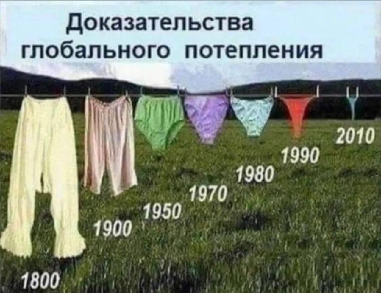 до ка затеп ЬСТВЗ Глобального ПОТеПЛЕНИЯ 1800