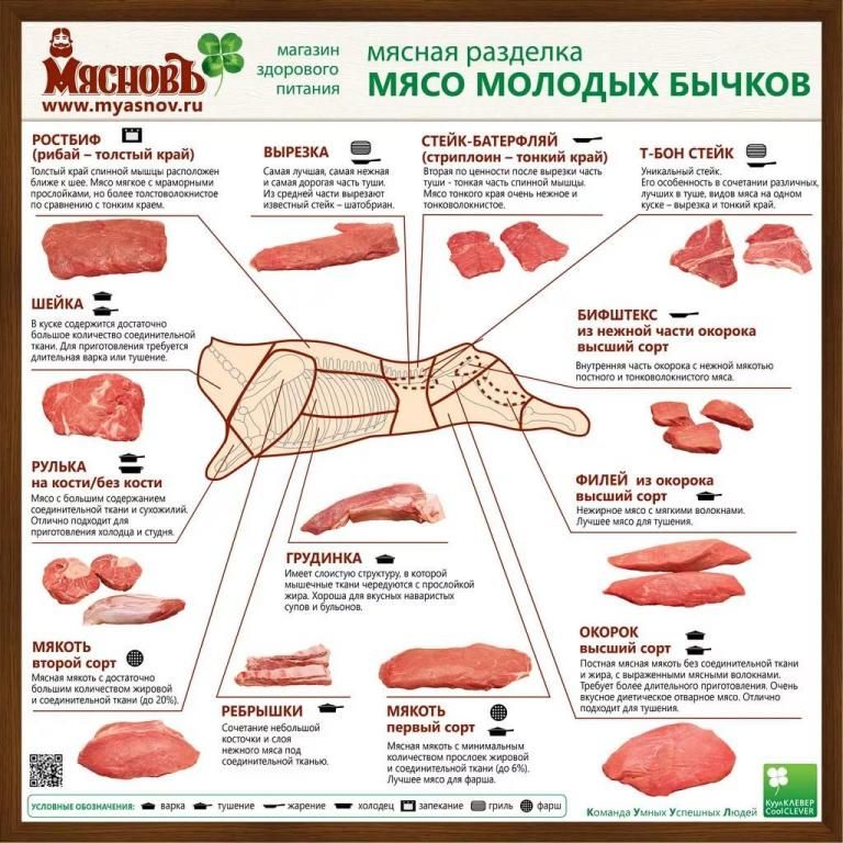 мясиап разделка Ё Мясной тг мясо молодых Бычков удивит