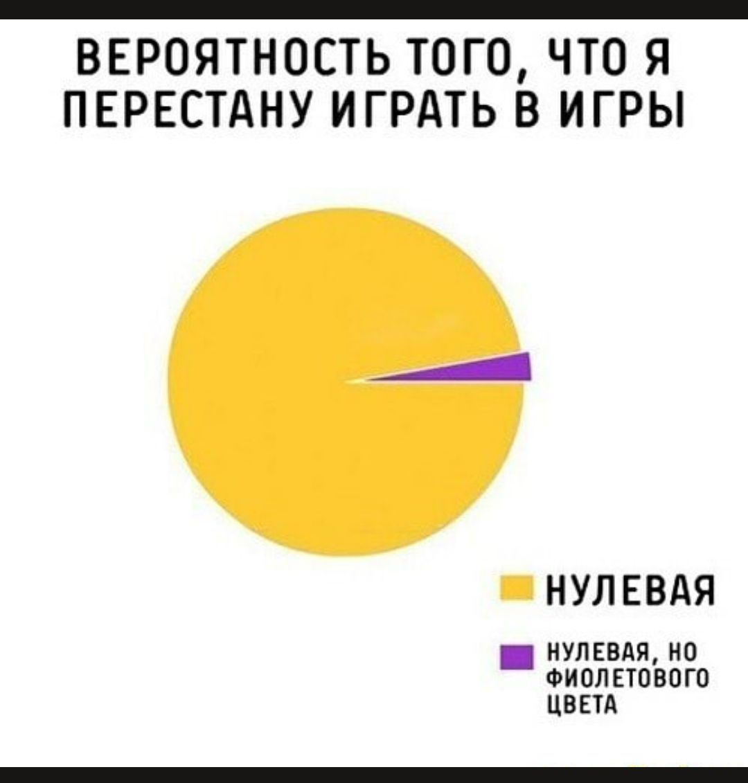 ВЕРОЯТНОСТЬ ТОГО ЧТО Я ПЕРЕСТАНУ ИГРАТЬ В ИГРЫ НУЛЕВАЯ ИУЛЕВАЙ ФИПЛЕТПВПГО ЦВЕТА