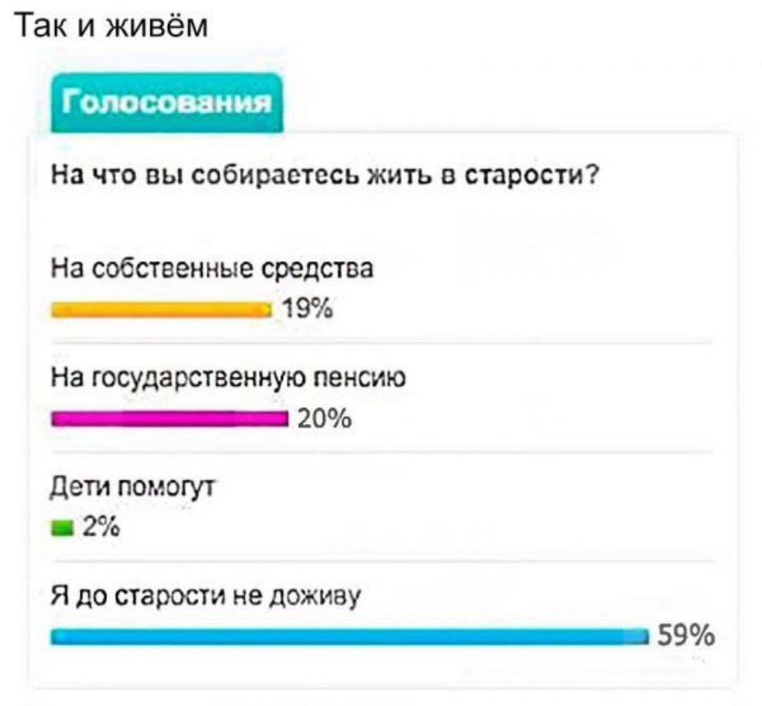 Так и живём На что вы свбираыесь жить в старости На собственные средста _ 19 На государсчвекиую пенсию _ 2 дети помшут 2 Я до трости на поживу _ 59