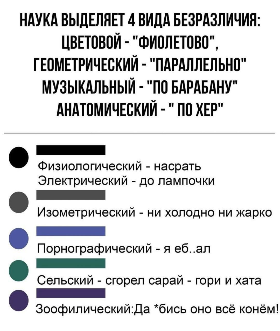 НАУКА ВЫДЕЛЯЕТ 4 ВИДА БЕЗРАЗЛИЧИЯ ЦВЕТОВОЙ ФИОЛЕТОВО ГЕОМЕТРИЧЕСКИЙ ПАРАЛЛЕЛЬНО МУЗЫКАЛЬНЫЙ ПО БАРАБАНУ АНАТОМИЧЕСКИЙ ПО ХЕР Физиологический насрать Электрический до лампочки Е Изометрический ни холодно ни жарко Порнографический я ебал ЕЕЕЕЕа Сельский сгорел сарай гори и хата пнНННННННИ ЗоофилическийДа бись оно всё конём
