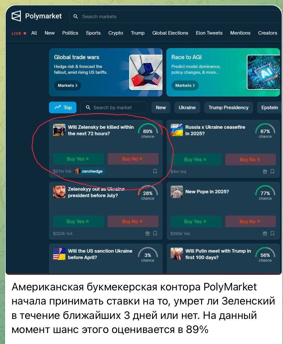 Е роайн а 9 ниаоенье он г м ее с  хжня ер  бееет п е ч ееттолеет р мпщщенбой американская букмекерская контора роумагке! Начала принимать ставки на то, умрет ли зеленский в течение ближайших 3 дней или нет. На данный момент шанс этого оценивается в 89