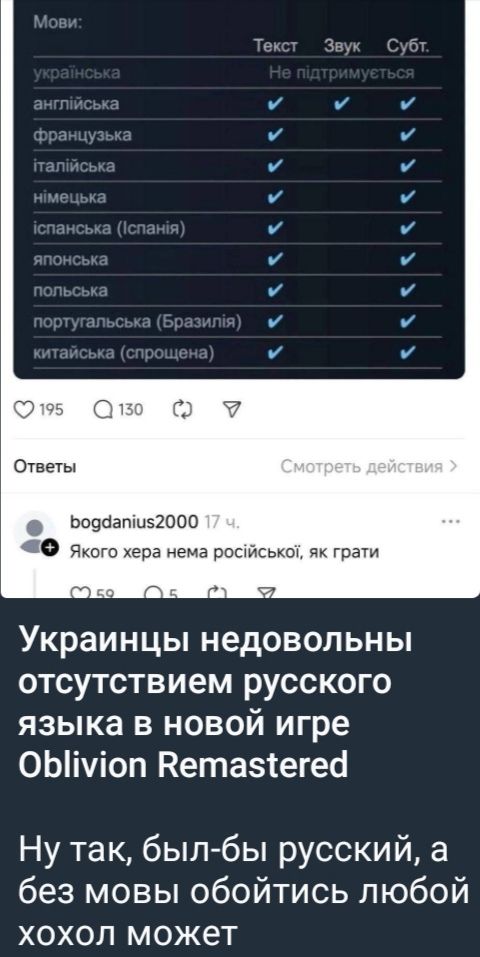 Украинцы недовольны отсутствием русского языка в новой игре Oblivion Remastered
Ну так, был-был русский, а без мовы обойтись любой хохол может