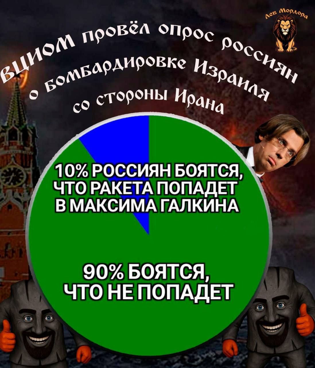 ВЦИОМ провёл опрос россиян о бомбардировке Израиля со стороны Ирана
10% россиян боятся, что ракета попадет в Максима Галкина
90% боятся, что не попадет
