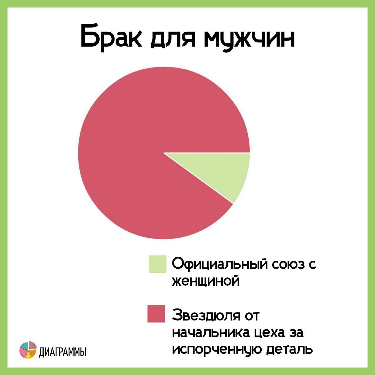 Брак для мужчин
Официальный союз с женщиной
Звездюля от начальника цеха за испорченную деталь