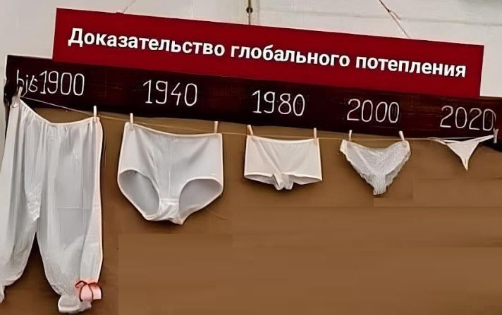 Доказательство глобального потепления