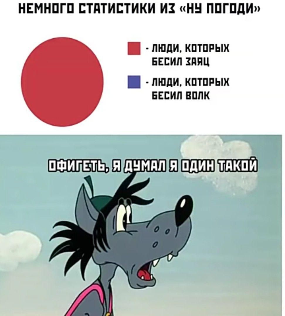 НЕМНОГО СТАТИСТИКИ ИЗ «НУ ПОГОДИ»

⚪️ - люди, которых бесил заяц
🔴 - люди, которых бесил волк

ОФИГЕТЬ, Я ДУМАЛ Я ОДИН ТАКОЙ
