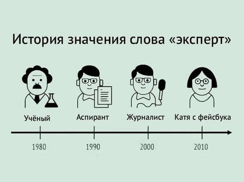 История значения слова «эксперт»