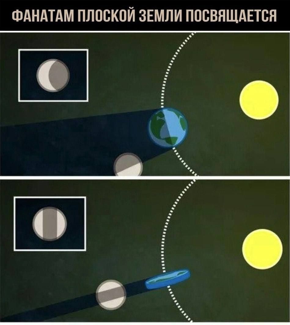 ФАНАТАМ ПЛОСКОЙ ЗЕМЛИ ПОСВЯЩАЕТСЯ