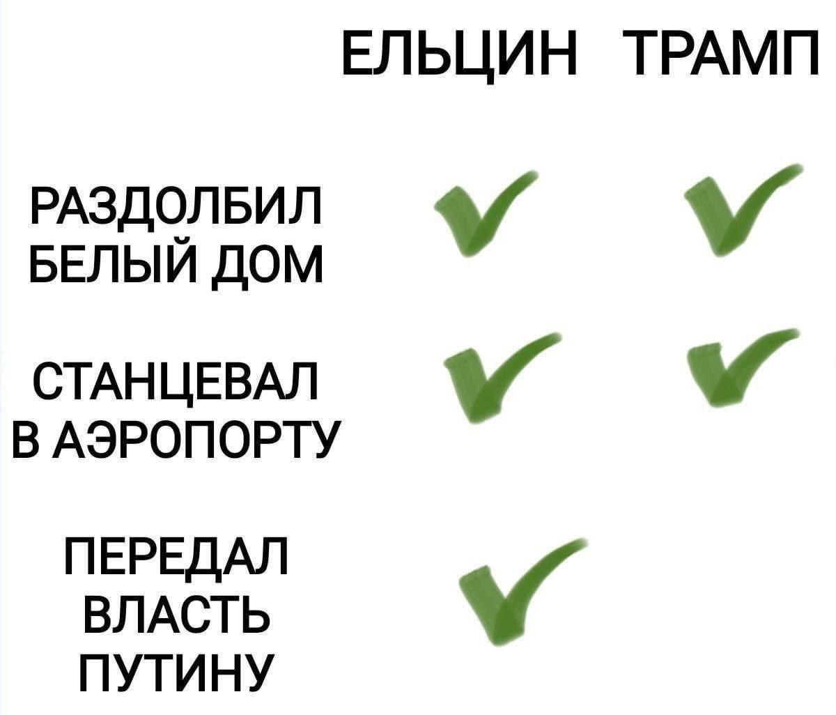 ЕЛЬЦИН ТРАМП
РАЗДОЛБИЛ БЕЛЫЙ ДОМ
СТАНЦЕВАЛ В АЭРОПОРТУ
ПЕРЕДАЛ ВЛАСТЬ ПУТИНУ