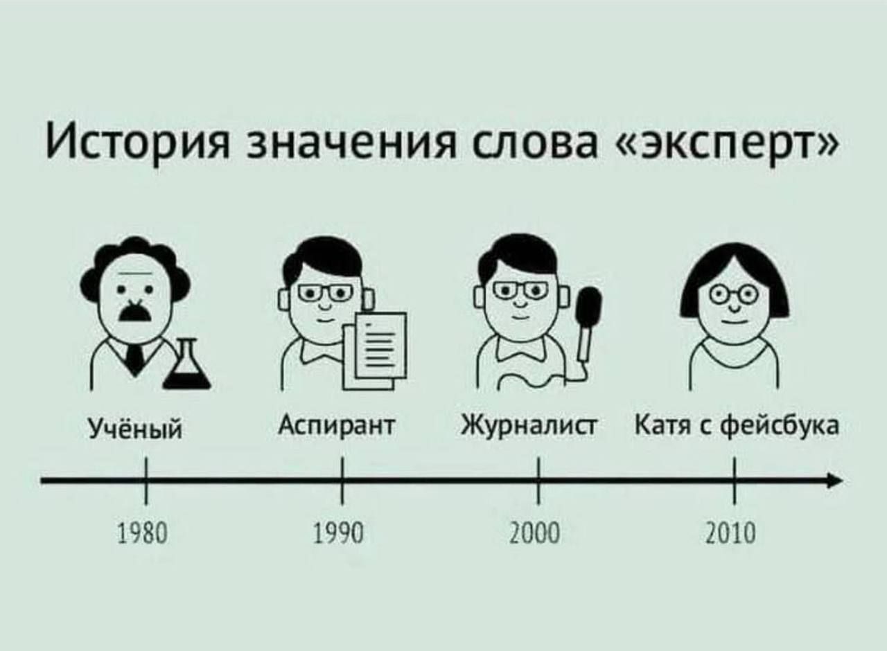 История значения слова «эксперт»\nУчёный   Аспирант   Журналист   Катя с фейсбука