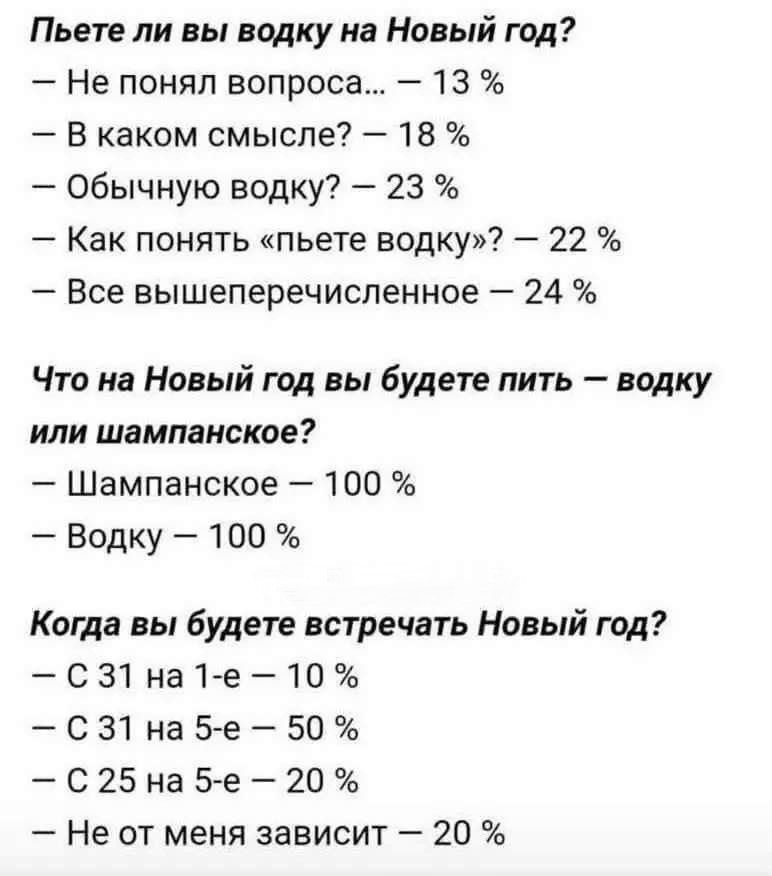 Пьете ли вы водку на Новый год? 
— Не понял вопроса... — 13 % 
— В каком смысле? — 18 % 
— Обычную водку? — 23 % 
— Как понять «пьете водку»? — 22 % 
— Все вышеперечисленное — 24 % 

Что на Новый год вы будете пить — водку или шампанское? 
— Шампанское — 100 % 
— Водку — 100 % 

Когда вы будете встречать Новый год? 
— С 31 на 1-е — 10 % 
— С 31 на 5-е — 50 % 
— С 25 на 5-е — 20 % 
— Не от меня зависит — 20 %