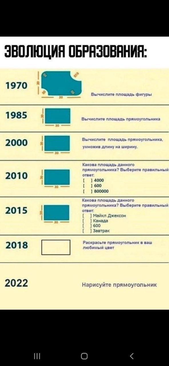 ЭВОЛЮЦИЯ ОБРАЗОВАНИЯ 1970 и 1985 2000 2010 т оо о 118 а 2015 2018 2022 Нарисуйте прямоугольни