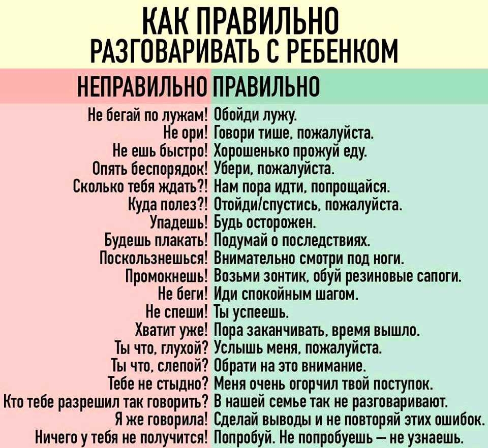 КАК ПРАВИЛЬНО РАЗГОВАРИВАТЬ С РЕБЕНКОМ НЕПРАВИЛЬНО ПРАВИЛЬНО Не бегай по лужам Обойди лужу Не ори Говори тише пожалуйста Не ешь быстро Хорошенько прожуй еду Опять беспорядок Убери пожалуйста Сколько тебя ждать Нам пора идти попрощайся Куда полез Отойдиспусгись пожалуйста Упадешь Будь осторожен Будешь плакать Подумай о последствиях Поскользнешься Внимательно смотри под ноги Промокнешь Возьми зонтик