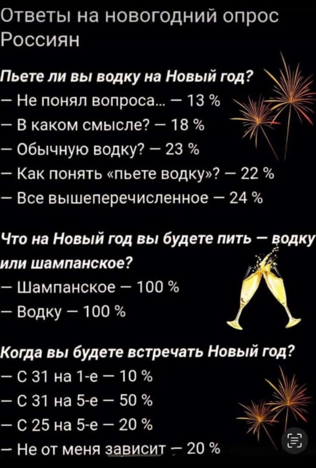 Ответы на новогодний опрос Россиян Пьете ли вы водку на Новый год Не понял вопроса 13 В каком смысле 18 обычную водку 23 Как понять пьете водку 22 Все вышеперечиспенное 24 Что на Новый год вы будете пить додку или шампанское Шампанское 100 Водку 100 Когда вы будете встречать Новый год СЗ1на1 е1О СЗ1наБе50о С25на5е20 Не от меня зависит 20