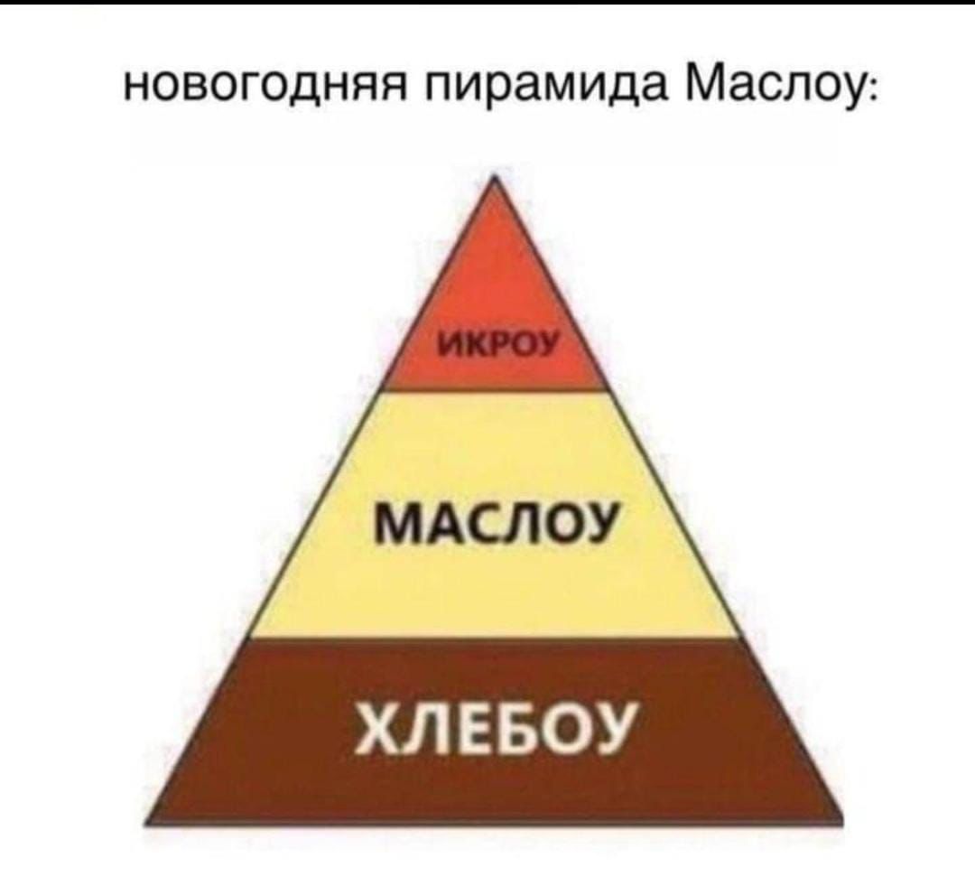 новогодняя пирамида маСЛОУ ХЛЕБОУ