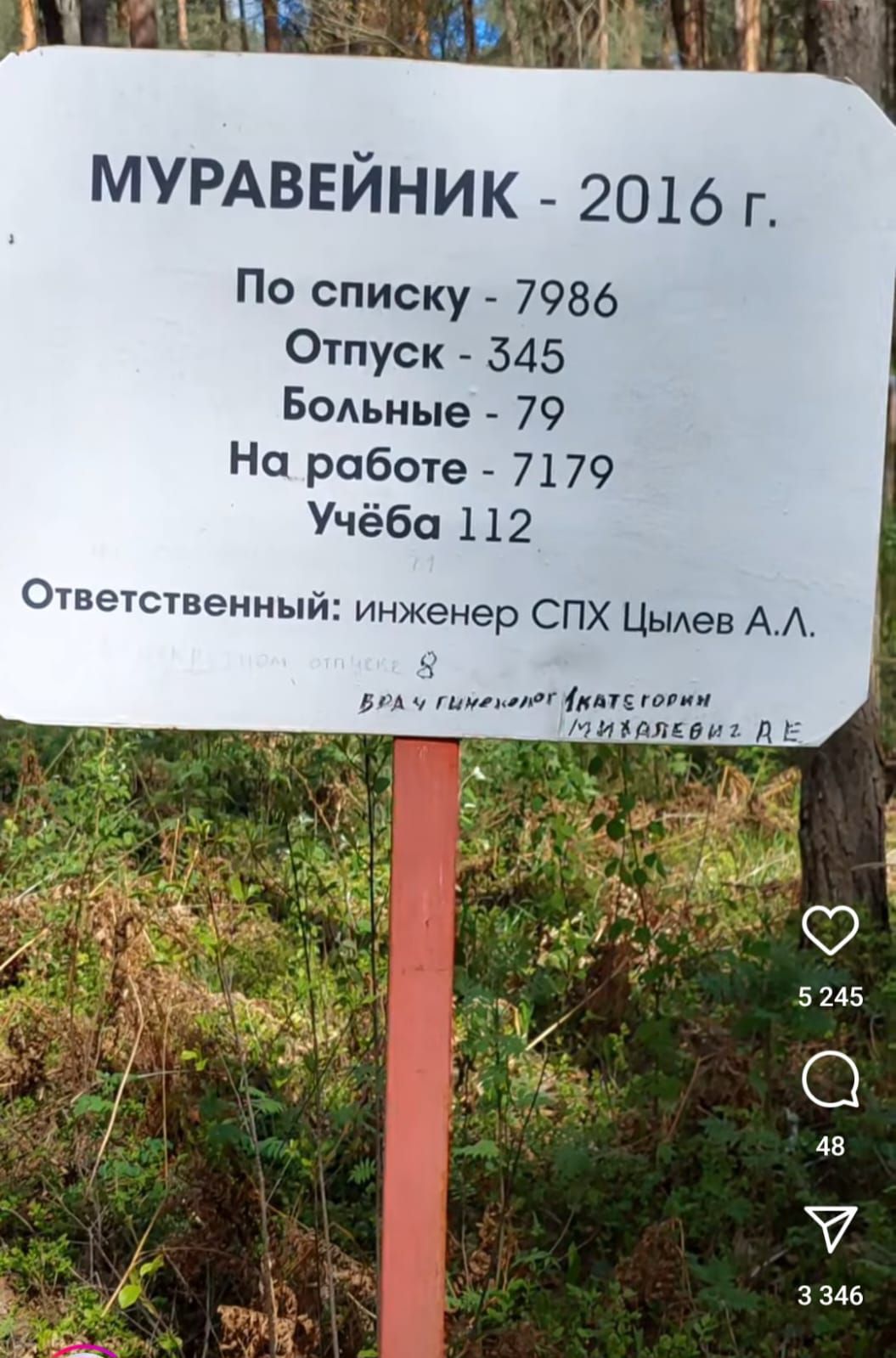 МУРАVEYНИК - 2016 г.
По списку - 7986
Отпуск - 345
Больные - 79
На работе - 7179
Учёба - 112
Ответственный: инженер СПХ Цыцлев А.Л.