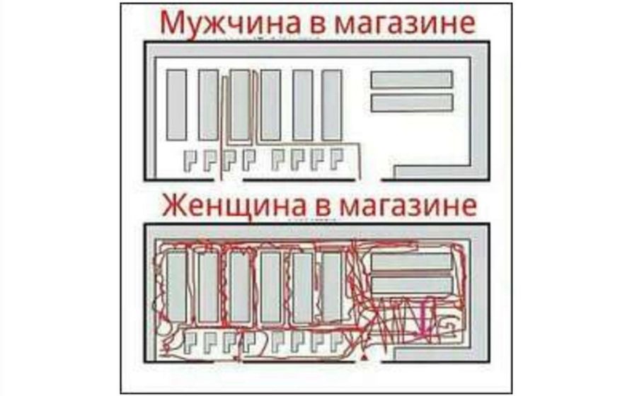 Мужчина В магазине П П 1 торг _ Женщина В магазине