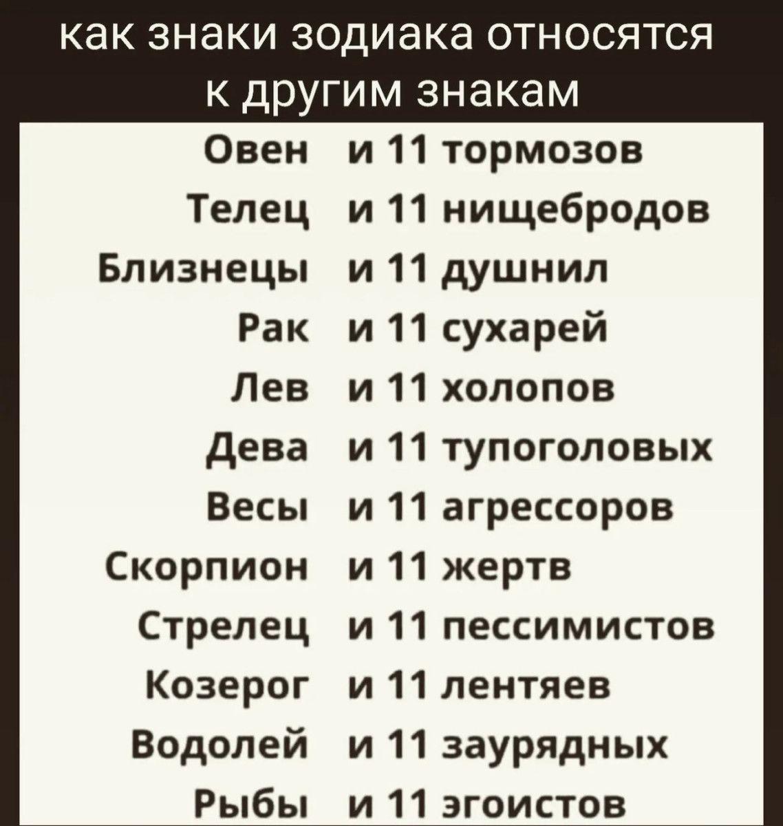 как знаки зодиака относятся К ДРУГИМ знакам Овен и 11 тормозов Телец и 11 нищебродов Близнецы и 11 душнип Рак и 11 сухарей Лев и 11 холопов дева и 11 тупогоповых Весы и 11 агрессоров Скорпион и 11 жертв Стрелец и 11 пессимистов Козерог и 11 лентяев Водолей и 11 заурядных Рыбы и 11 згоистов