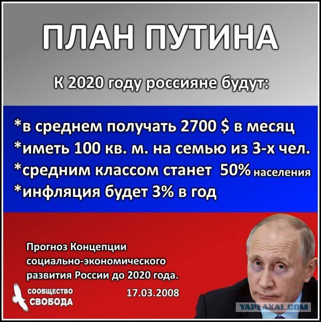 ПЛАН ПУТИНА

К 2020 году россияне будут:

* в среднем получать 2700 $ в месяц
* иметь 100 кв. м. на семью из 3-х чел.
* средним классом станет 50% населения
* инфляция будет 3% в год

Прогноз Концепции социально-экономического развития России до 2020 года.

сообщество СВОБОДА
17.03.2008.
