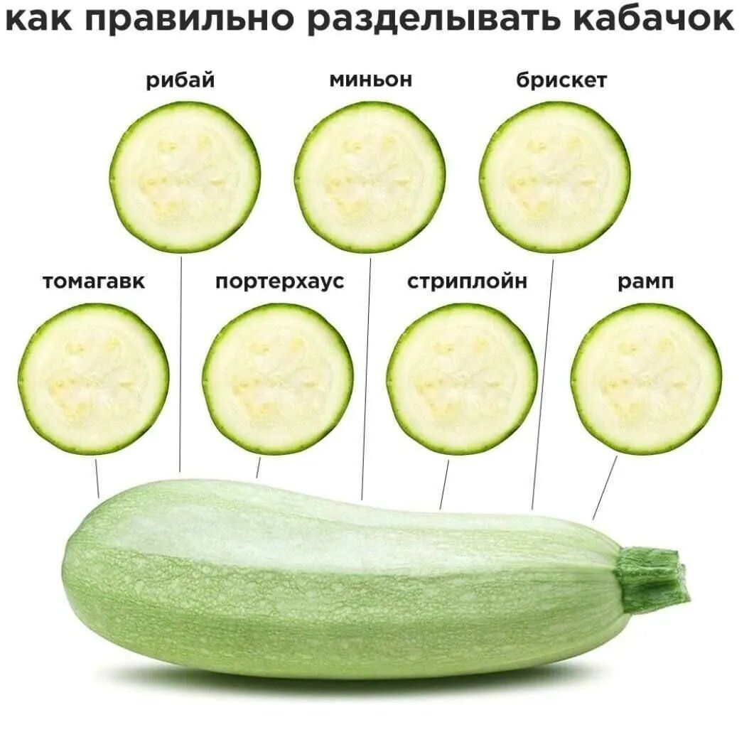 как правильно разрезывать кабачок
рибай
миньон
бристет
томагавк
портерхаус
стриплойн
рамп