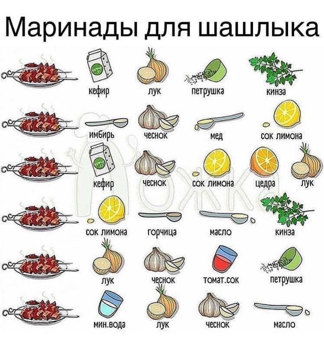 маринады дЛЯ шашлыка 0 тёёёі