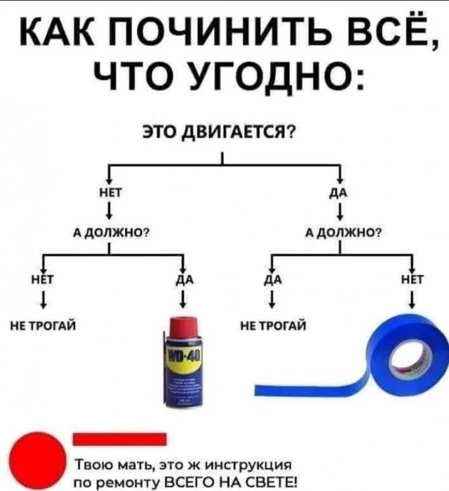 КАК ПОЧИНИТЬ ВСЁ, ЧТО УГОДНО:
ЭТО ДВИГАЕТСЯ?
НЕТ
А ДОЛЖНО?
НЕТ
НЕ ТРОГАЙ
ДА
НЕ ТРОГАЙ
ДА
А ДОЛЖНО?
НЕТ
WD-40
Твою мать, это ж инструкция по ремонту ВСЕГО НА СВЕТЕ!