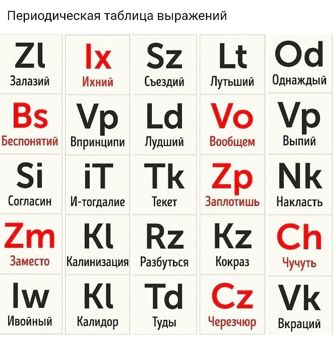 Периодическая таблица выражений