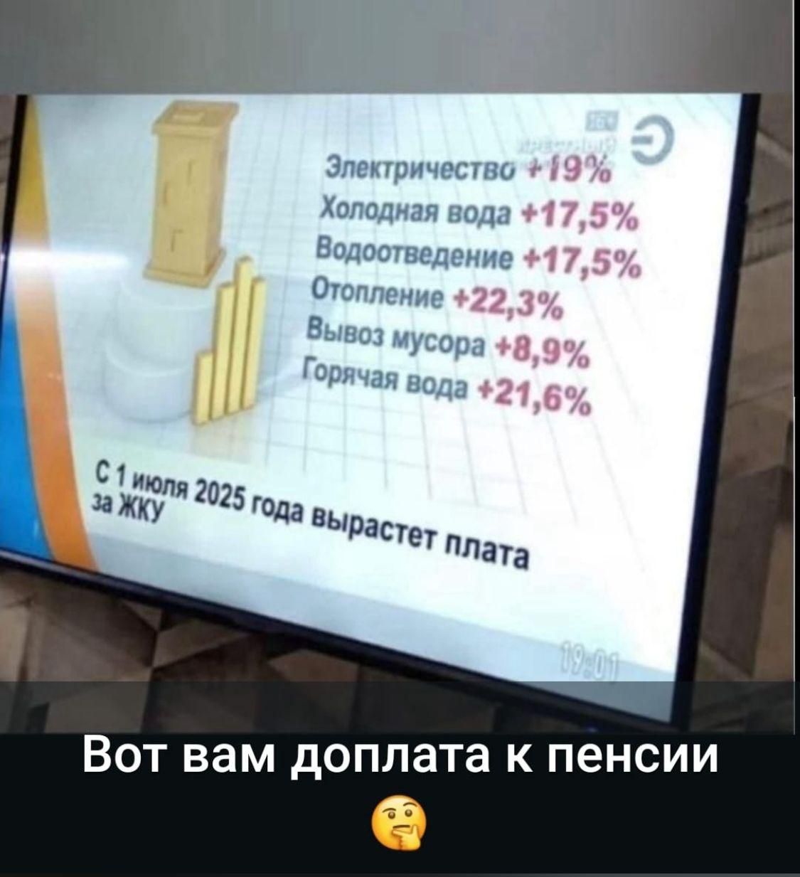 Электричество +19%
Холодная вода +17,5%
Водоснабжение +17,5%
Отопление +22,3%
Вывоз мусора +8,9%
Горячая вода +21,6%

С 1 июля 2025 года вырастет плата за ЖКУ
Вот вам доплата к пенсии 🤔