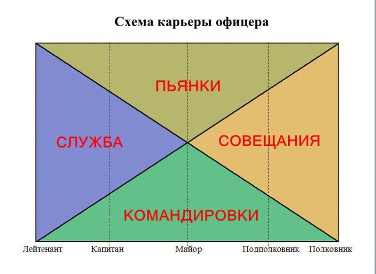 Схема карьеры офицера