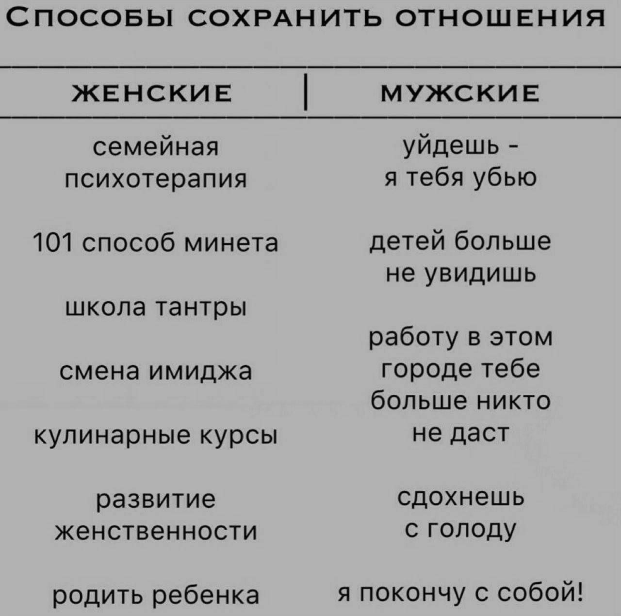 СПОСОБЫ СОХРАНИТЬ ОТНОШЕНИЯ ЖЕНСКИЕ семейная психотерапия 101 способ минета школа тантры смена имиджа кулинарные курсы развитие женственности родить ребенка МУЖСКИЕ уйдешь я тебя убью детей больше не увидишь работу в этом городе тебе больше никто не даст сдохнешь с голоду я покончу собой