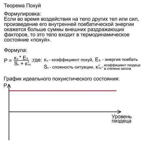Теорема Пвхуй Формулировка Если во время щейшвия на тело других теп ипи шп произведение его внутренней поебатичесшй энергии окажвтся больше суммы внешних раздражающих факторов то это тело вхадит в гермодинамическое состояние похуй Формула р Ё где мимо ещ гтуй Е энергия моба к _шщ_пт Ат им График идеального похуистичеокого состояиии РА Уровень пиздвца