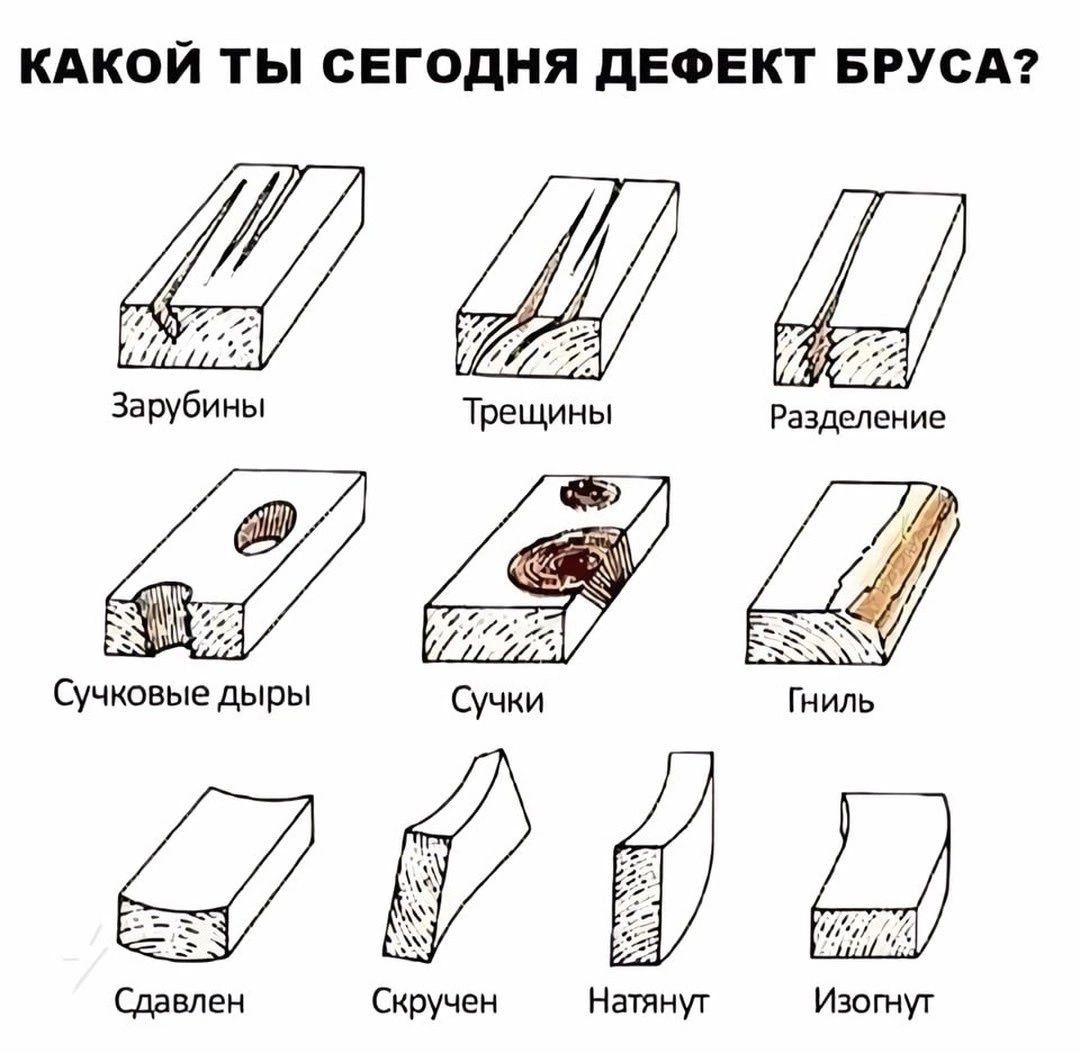 КАКОЙ ТЫ СЕГОДНЯ дЕФЕКТ БРУСА Зарубины Трещины сучковые дыры Сучки Сцавлен с Матни Изатут