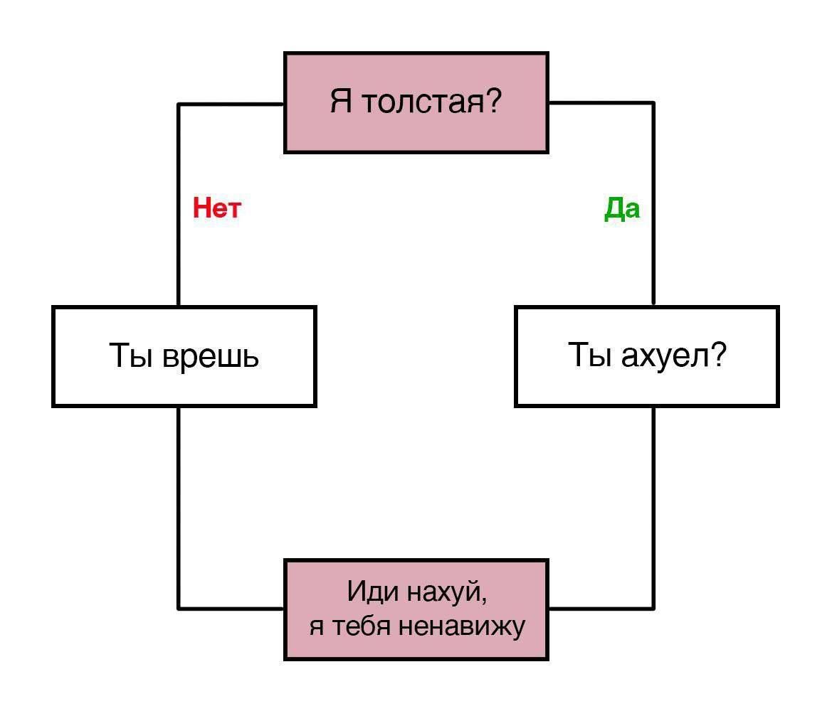 Ты врешь Ты ахуеп