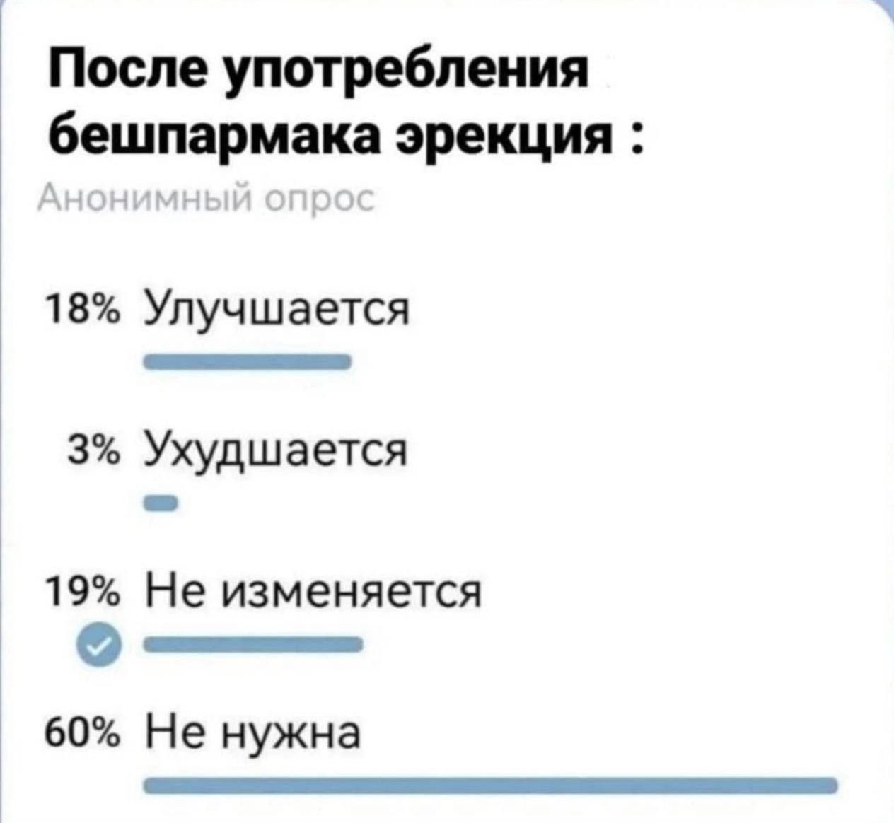 После употребления бешпармака эрекция 18 Улучшается 3 Ухудшается 19 Не изменяется 60 Не нужна