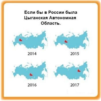 Если бы в России была Цыганская Автономная Область о оа 2014 ое ое