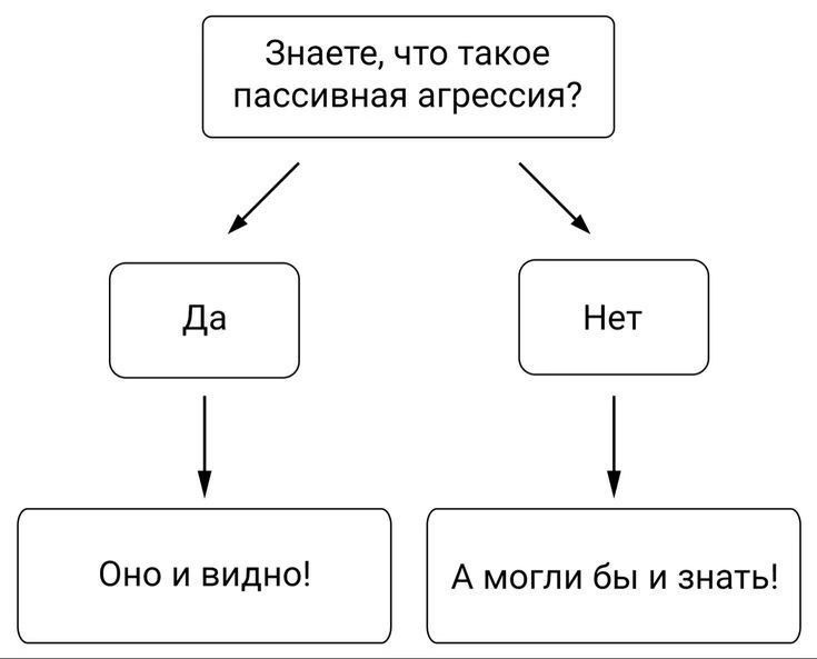 Знаете что такое пассивная агрессия Оно и видно А могли бы и знать