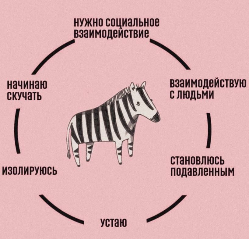 НУЖНО СОЦИаЛЬНОе Взаимодействие начинаю взаимодействУЮ скУЧатЬ СЛЮДЬМИ становлюсь ИЗОЛИРУЮСЬ подавленным