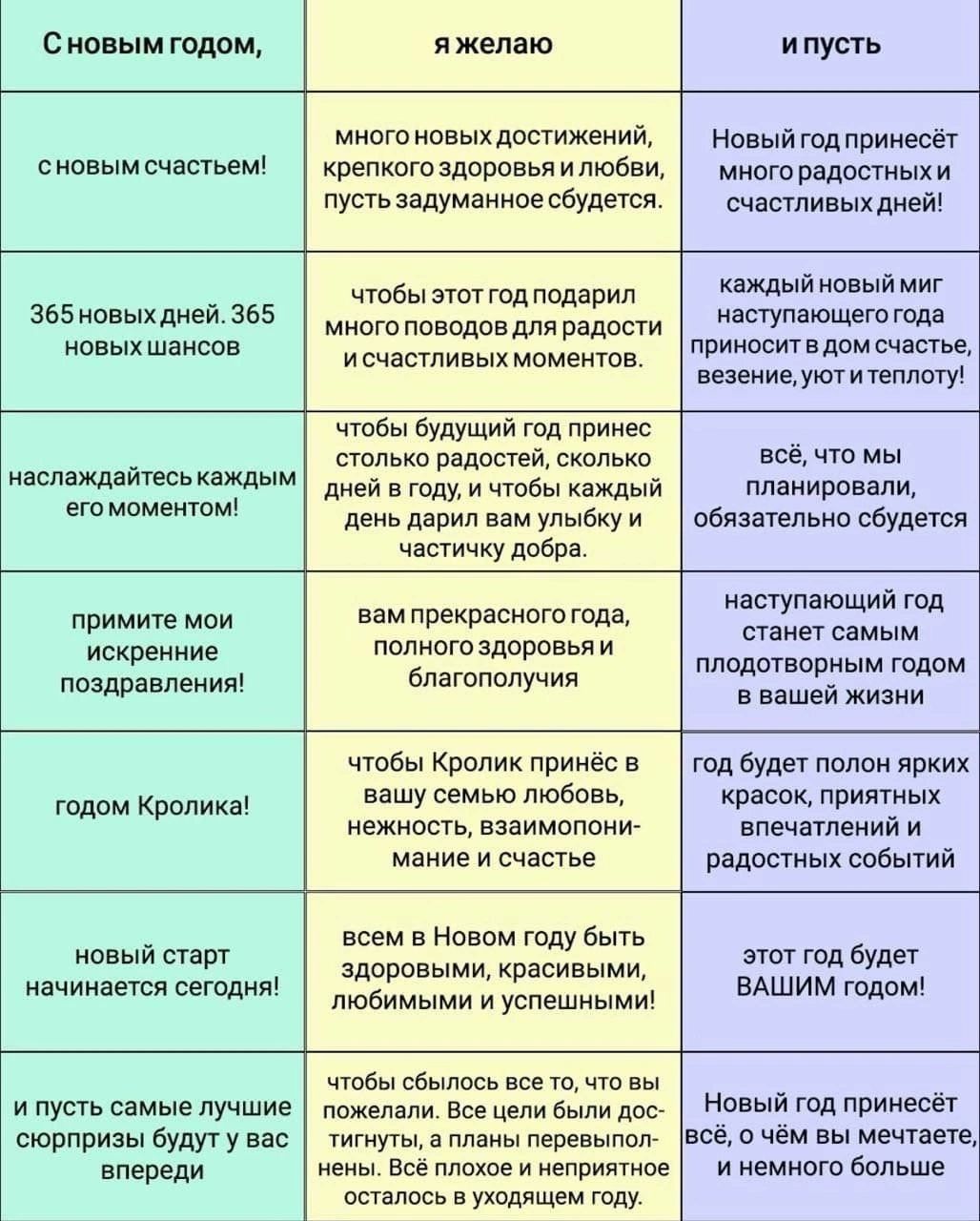 Сновым годом яжелаю ипусть многоновыхдостижений Новый годпринесёт сновымсчастьем _ крепкого здоровьяи любви _ многорадостныхи пусть задуманноесбудется счастливыхдней чтобы этотгодподарил каждыйновыйми Звбновыхдней 365 миогоповодов ля редости _неступающегогода новых шансов г приносит вдом счастье мечастливых моментов езение уютитеплоту чтобы будущий