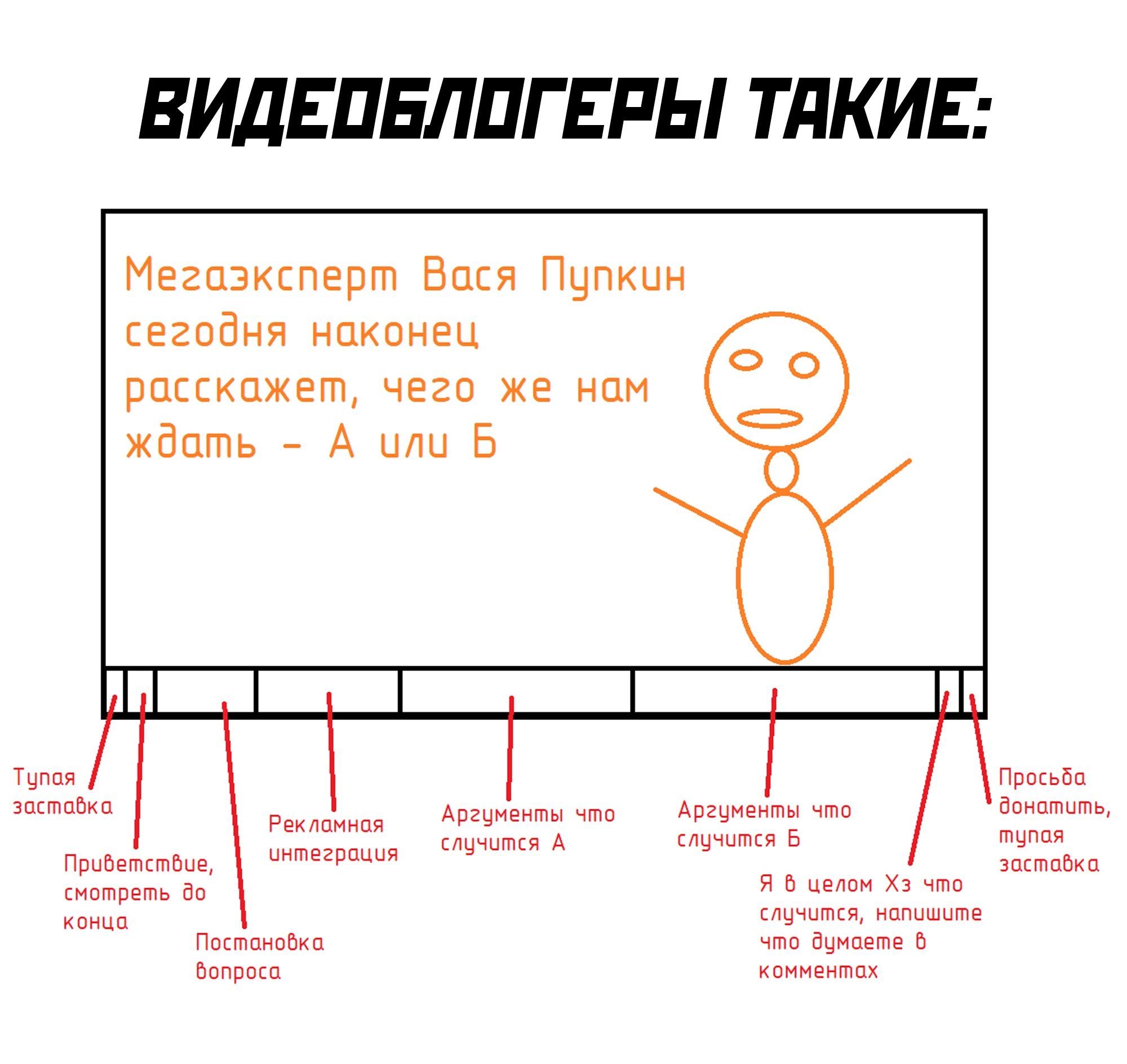 ВИДЕПОБЛОГЕРЫ ТАКИЕ Мегазксперт Вася Пупкин сегойдня наконец расскажет чего же нам ждать А илу Б оосьва Рокооння АР