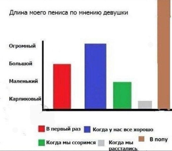 Длина моего пениса по мнению девушки Огромный Большой в первый раз Когда у нас все хорошо когда на ссорннся Когда мы Й В оПУ пасстались