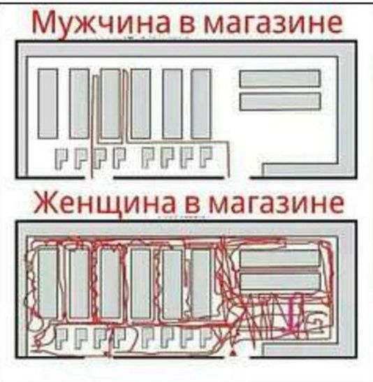 Мужчина в магазине