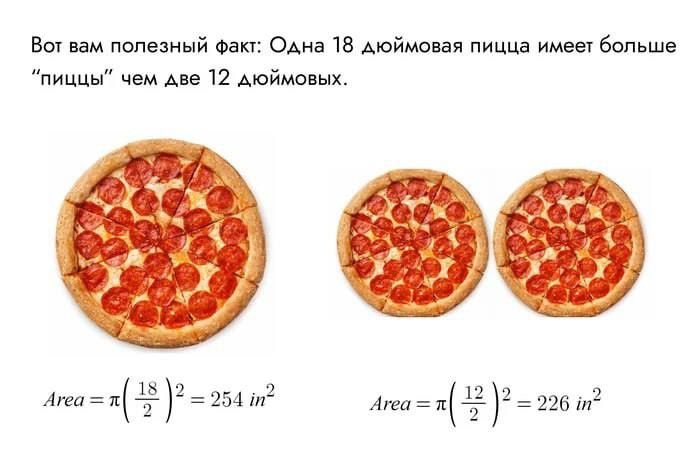 Вот вам полезный факт Одна 18 дюймовая пицца имеет больше пиццы чем две 12 дюймовых акая 3 25а й та 226 й