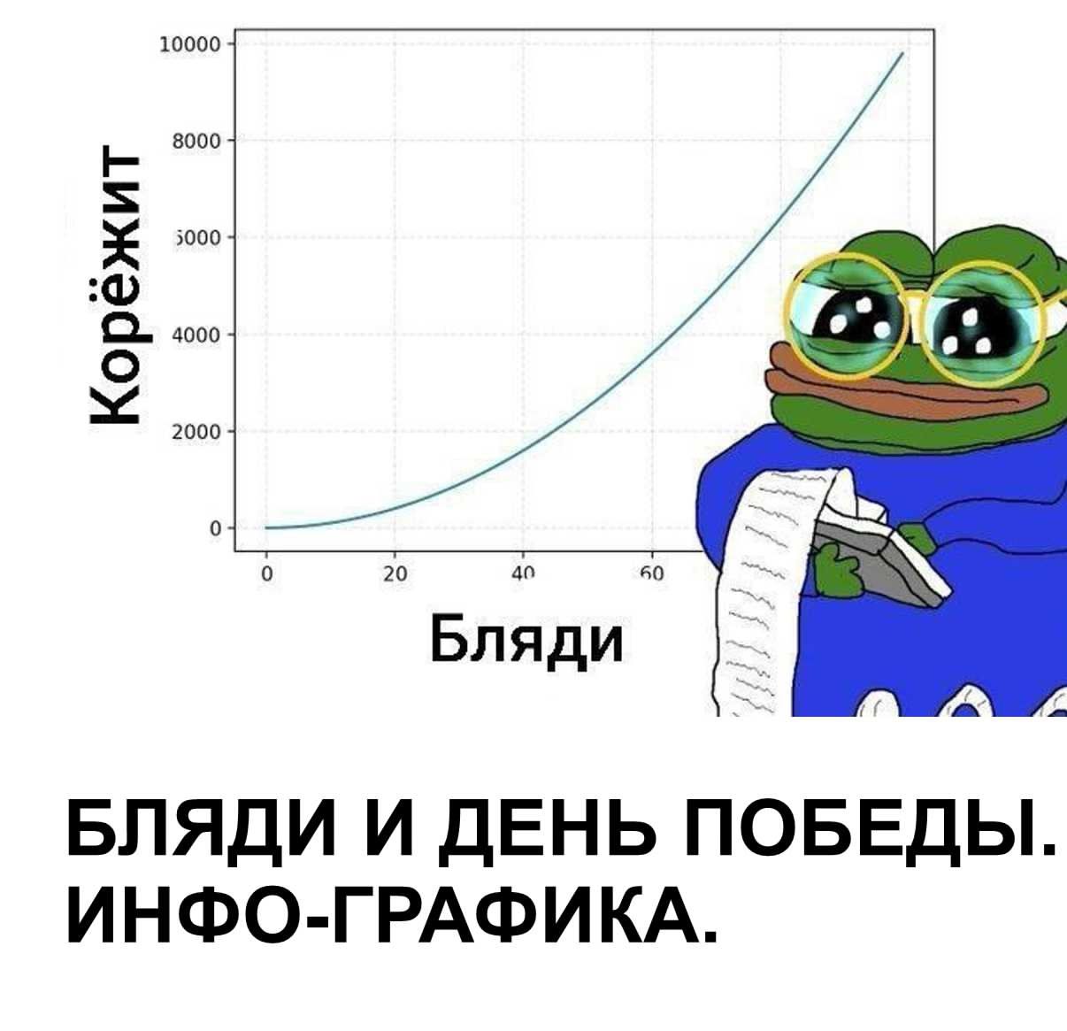 БЛЯДИ И ДЕНЬ ПОБЕДЫ. ИНФО-ГРАФИКА.