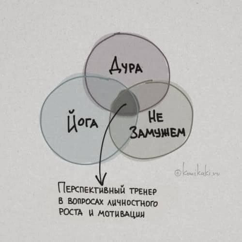 Перспективный тренер в вопросах личностного роста и мотивации